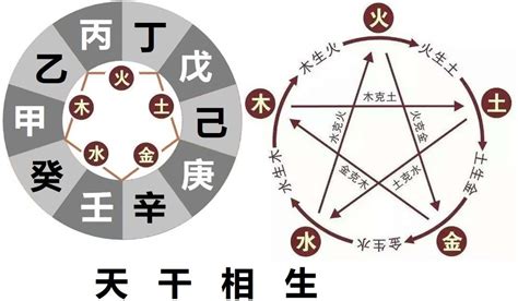 壬丙相克|【易经八字】十天干五行之间 “ 相生与相克 ”之相与寓。